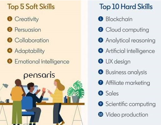 Top 5 Soft y Hard Skills