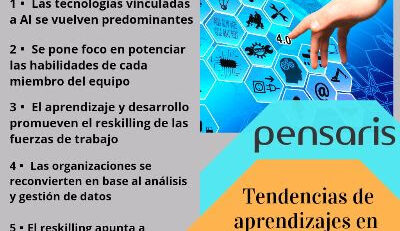 aprendizaje en organizaciones