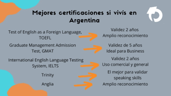 certificaciones de nivel de inglés